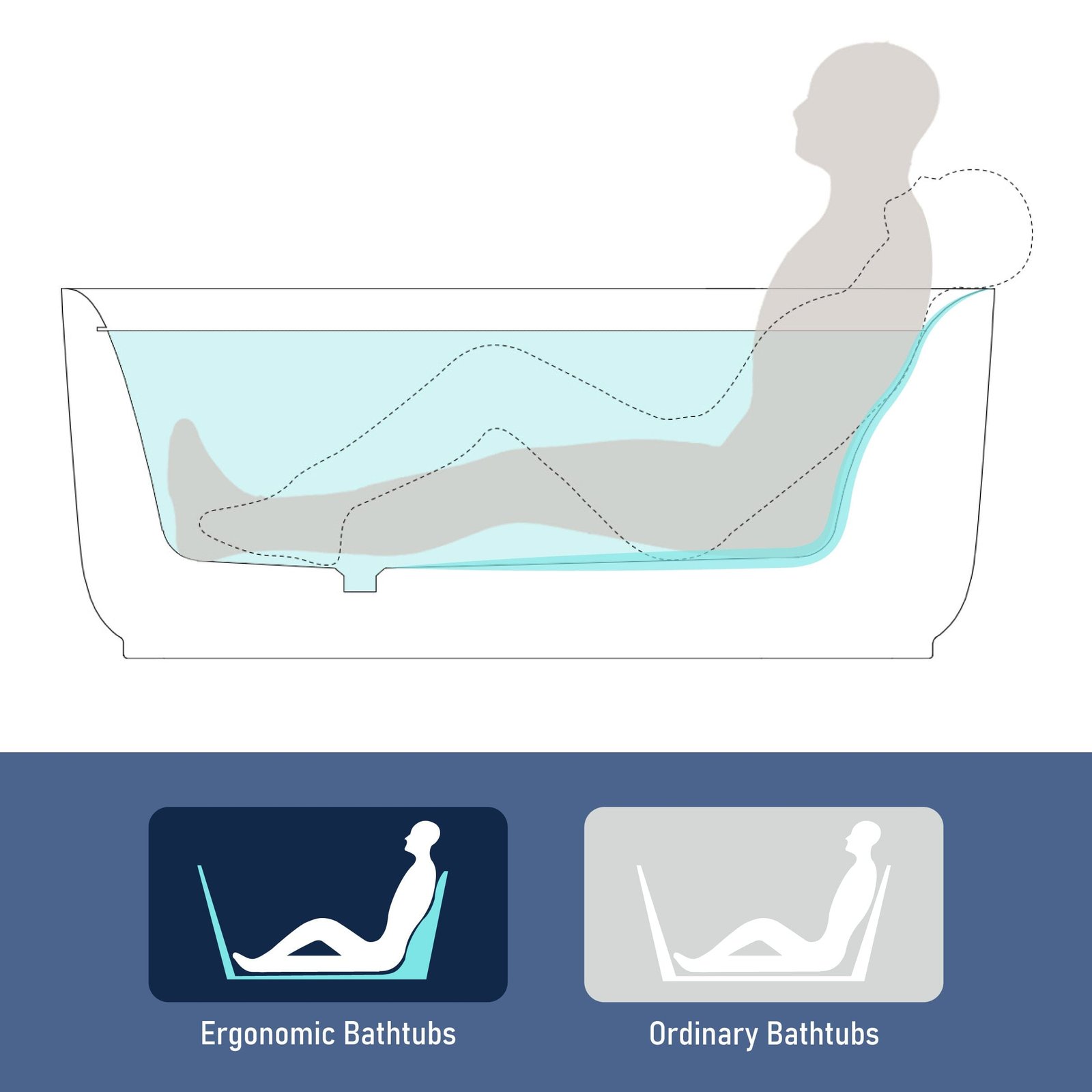 Nola 1500mm Ergonomic Freestanding Bath with Overflow Gloss White - Image 10